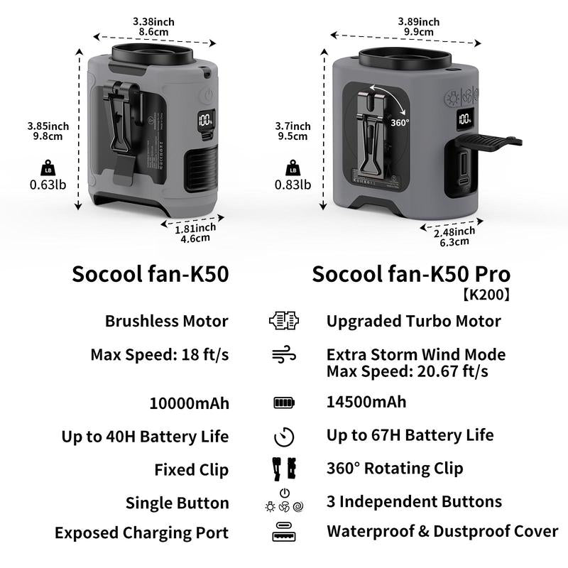Portable 10,000Mah Power Bank: 3-In-1 Fan, Torch &amp; LED Light